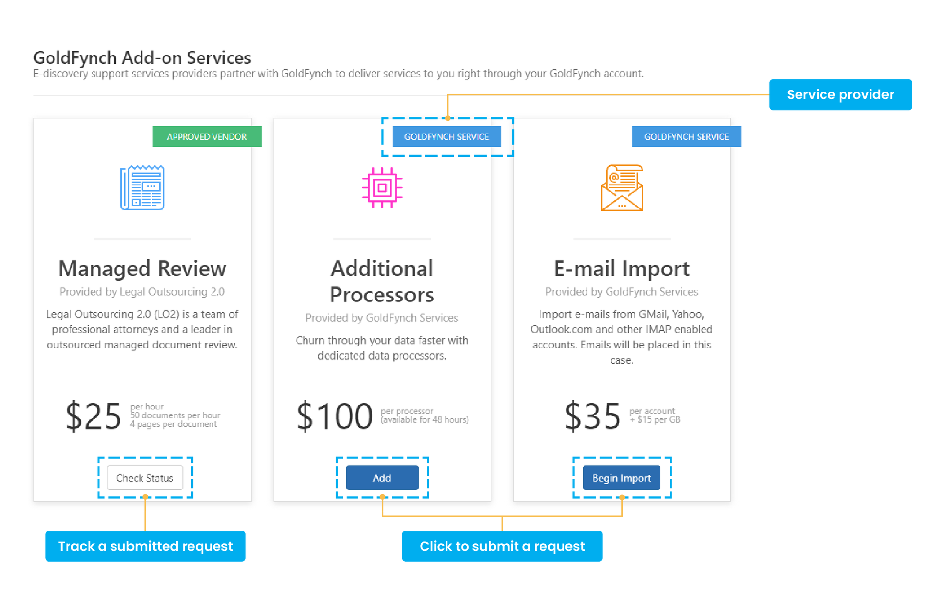 Click on the ‘Add-on Services’ tab