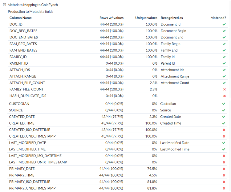 Metadata mapping to GoldFynch
